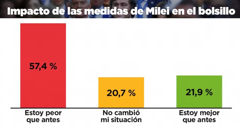 encuesta 17 3