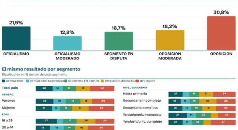 elecciones 2027 encuesta analogias 2326307