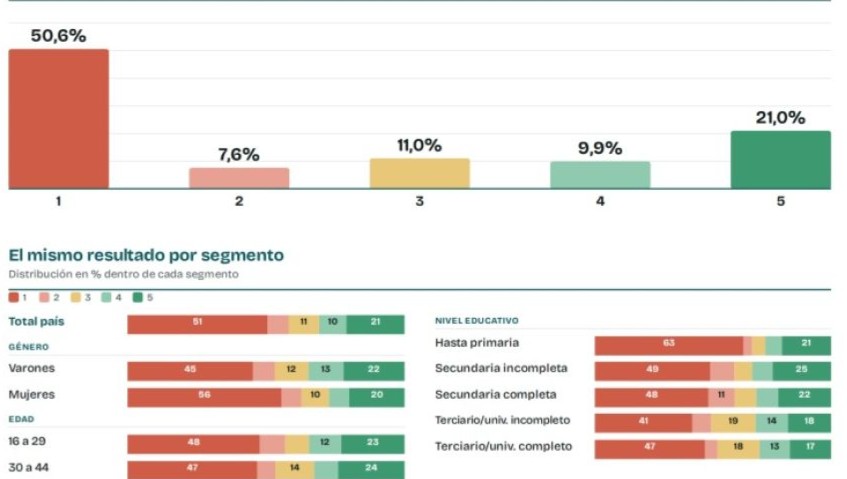 elecciones 2027 encuesta analogias 2326306