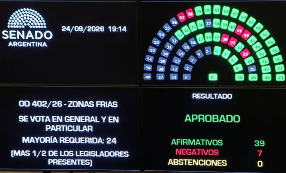 Golpe al bolsillo: el Senado sancionó recorte de subsidios al gas