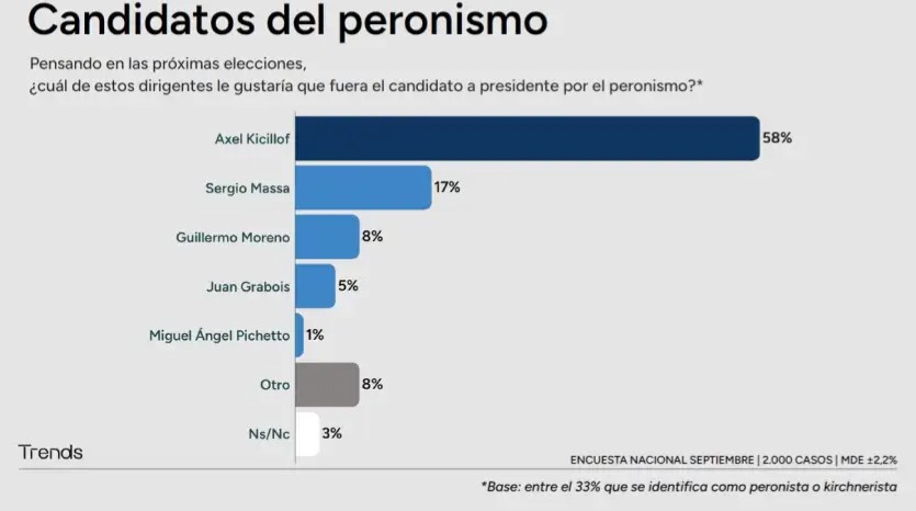 encuesta elecciones 2027 2333661