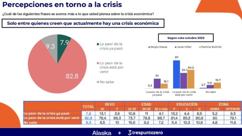 encuesta 2 10