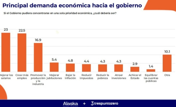 encuesta 2 10 1