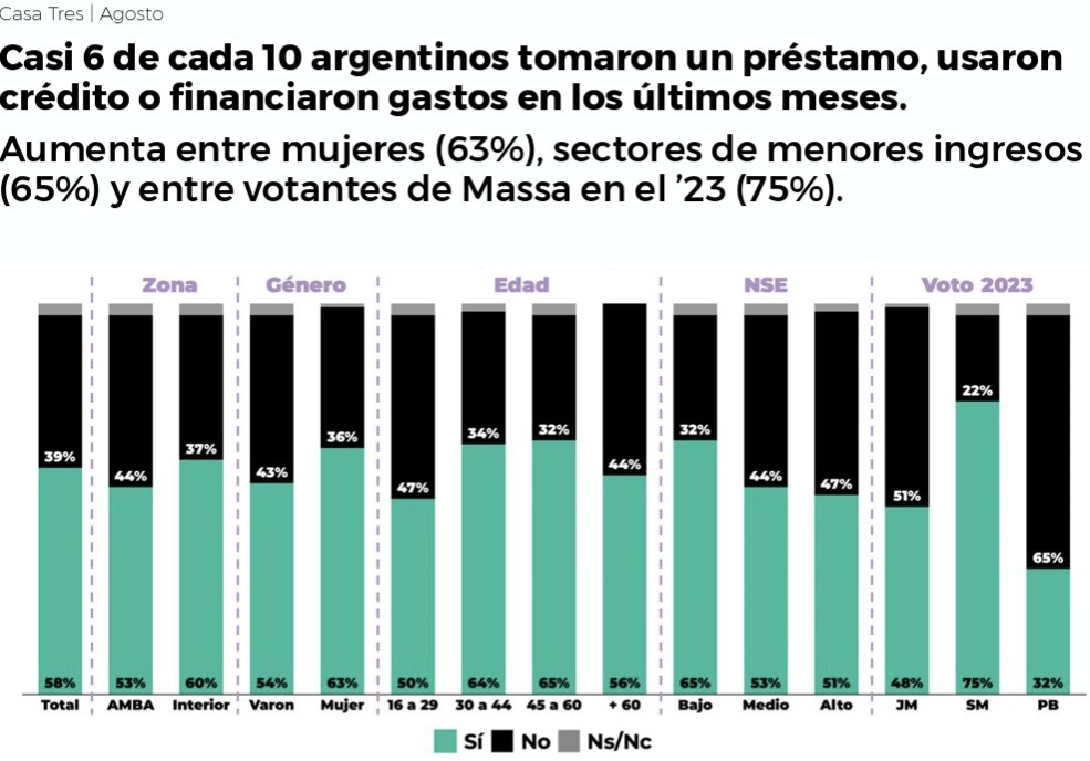 pensar grafico