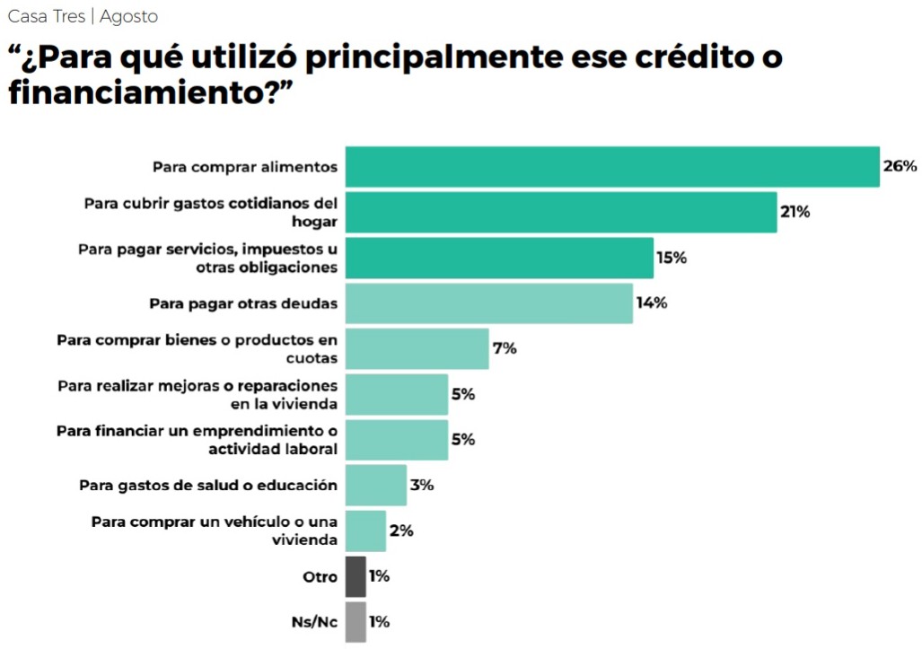 pensar grafico 1