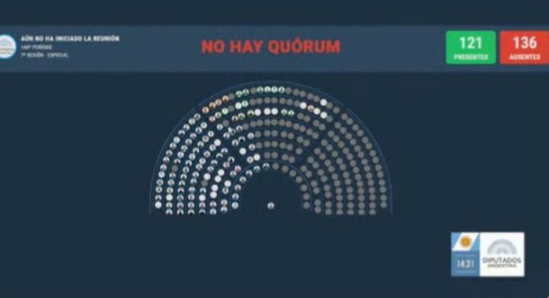 Sin quórum: la oposición no pudo abrir la sesión para derogar el DNU 70