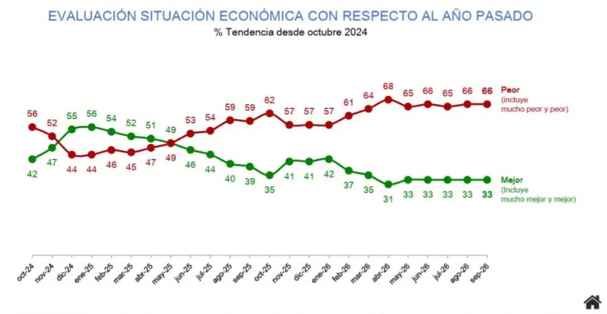 encuesta dalessio situacion economica 2350821