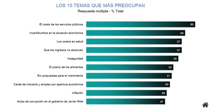 encuesta dalessio irol 1 2350815