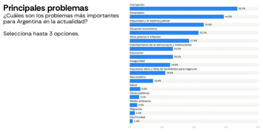 graficos latampulse 2349946