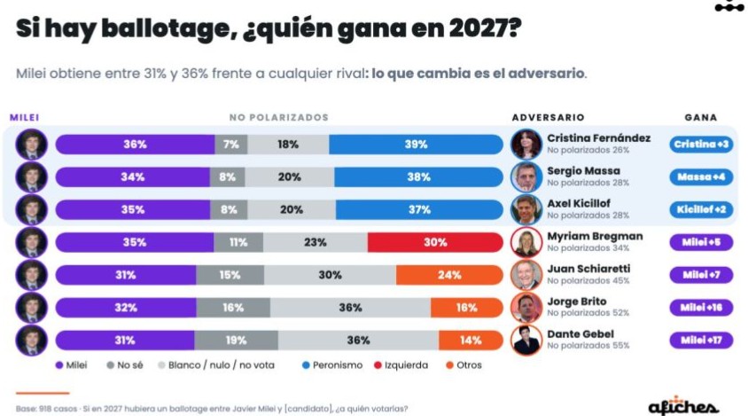 encuesta 2353346