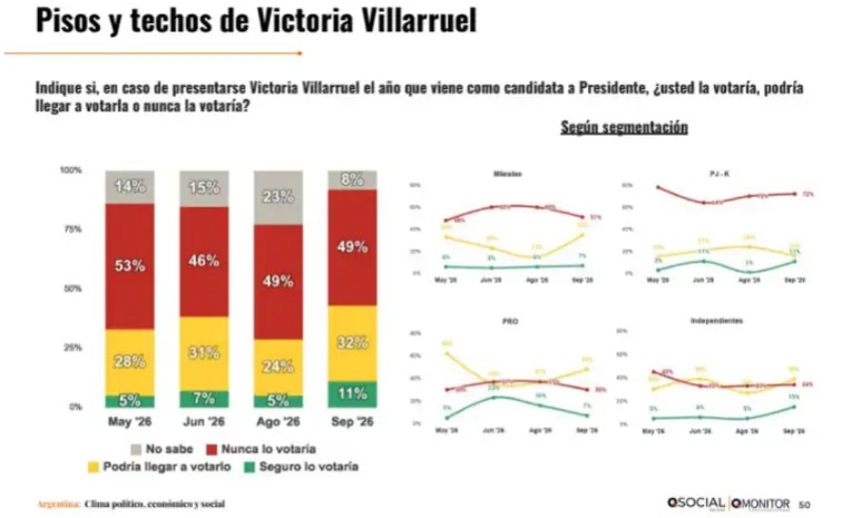 qsocial pisos y techos electorales 2354705