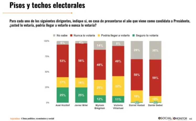qsocial pisos y techos electorales 2354706
