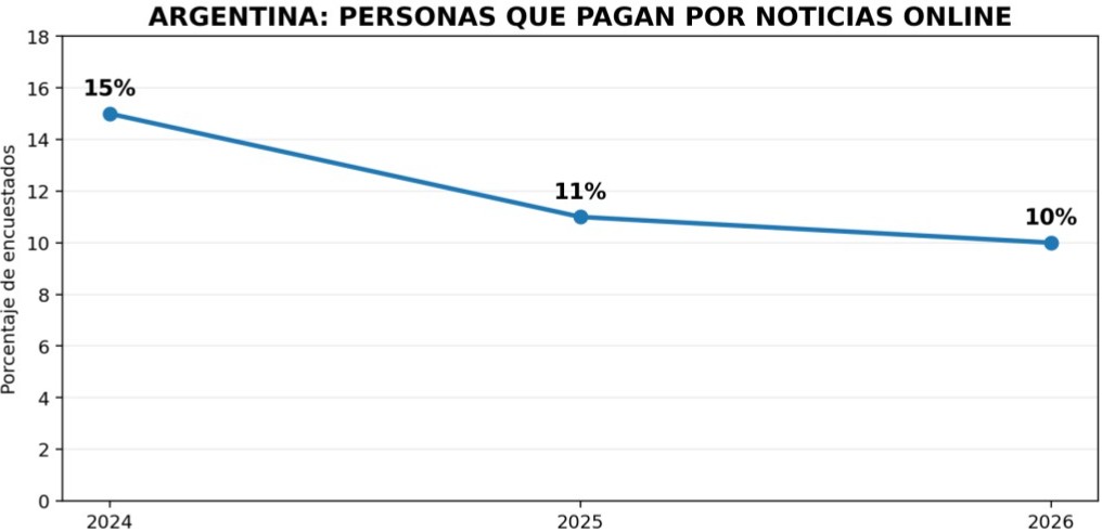nota diario sobre diarios 1