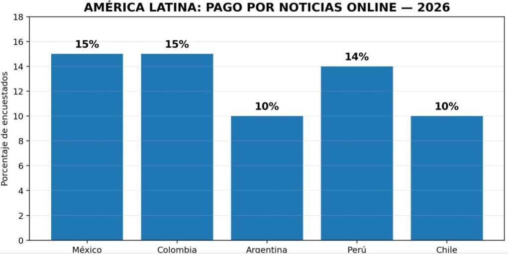 nota diario sobre diarios 2